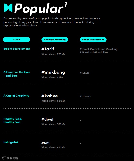 休闲装再次成为潮流！最新TikTok土耳其市场报告一览