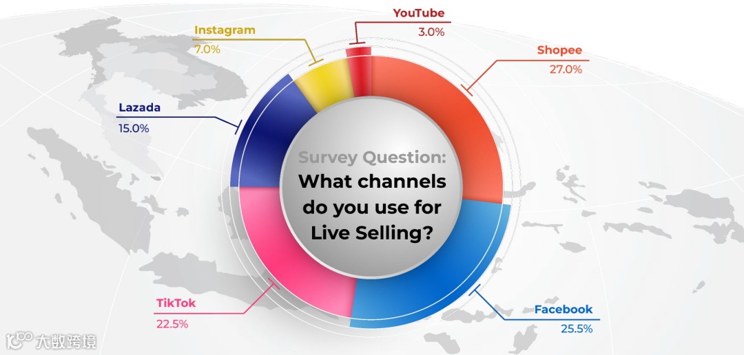 东南亚直播电商报告