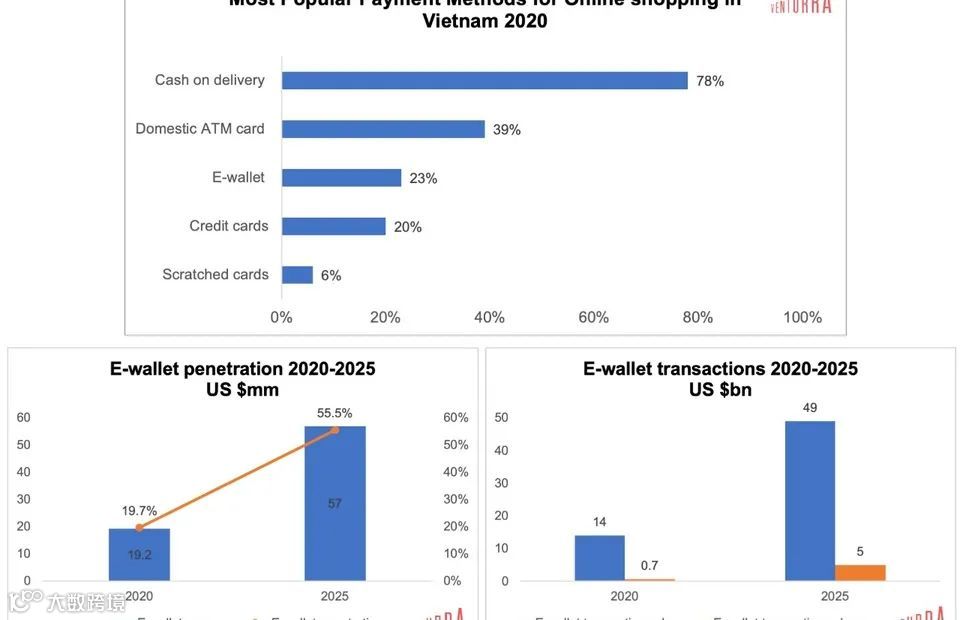 越南:东南亚跨境电商的下一个“圣地”