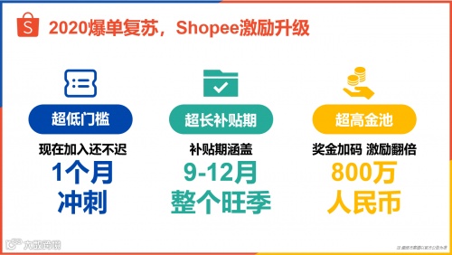 【关注】豪掷800万激励金，Shopee在“旺季战‘疫’，万店俱兴”卖家激励大会上讲了