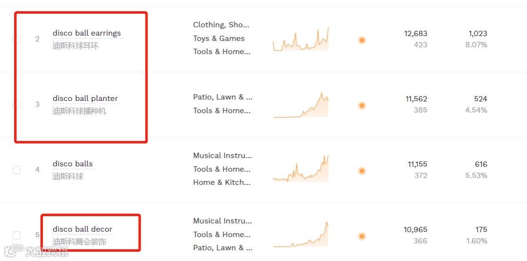 迪斯科装饰TikTok走红， “镜面砖”在亚马逊卖到脱销！