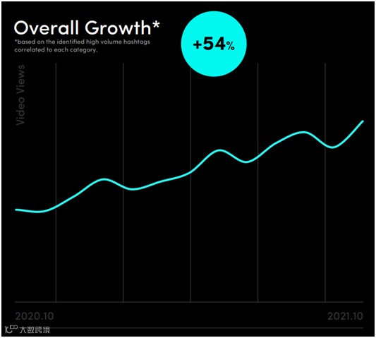 75%用户想看品牌创意!TikTok韩国市场最新报告出炉