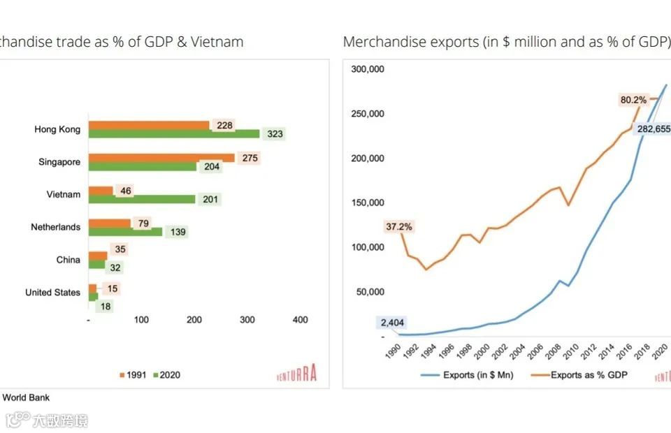 越南:东南亚跨境电商的下一个“圣地”