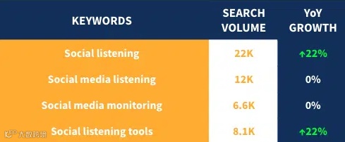 2022年全球社媒9大趋势,跨境卖家必读!
