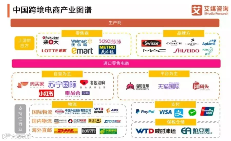 2019Q3中国跨境电商市场监测报告：跨境电商快速增长，海淘用户更看重正品保障