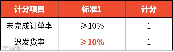 京东国际业务调整！泰国、印尼站或于明年一季度关闭；Shopee拉美市场政策更新；今年菲律宾GDP增速将超7%