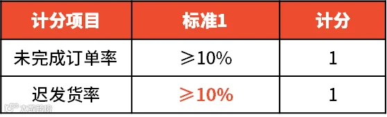 京东国际业务调整！泰国、印尼站或于明年一季度关闭；Shopee拉美市场政策更新；今年菲律宾GDP增速将超7%
