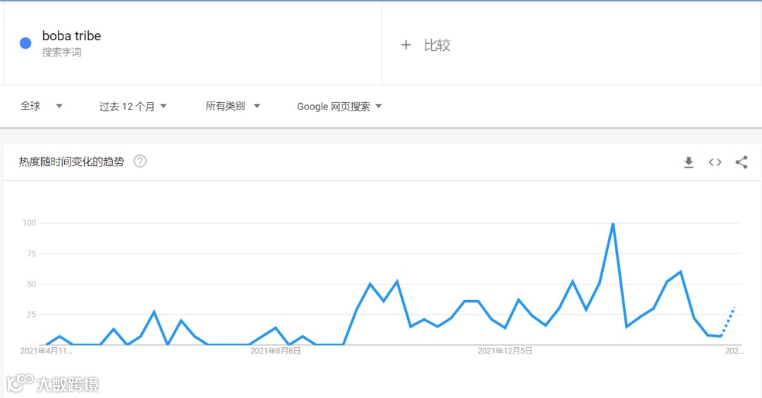 10秒视频一夜爆红！“波霸吸管”在 TikTok 赢麻了
