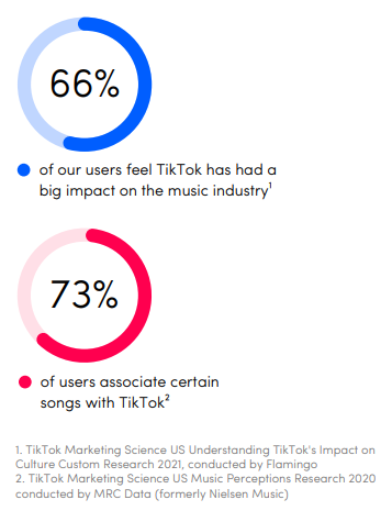 6周内卖出6个月的量！TikTok印尼趋势报告出炉