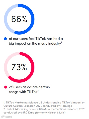 6周内卖出6个月的量!TikTok印尼趋势报告出炉