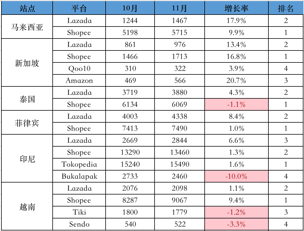 关注:11月<a target=