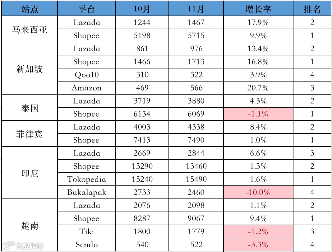 关注：11月<a target=