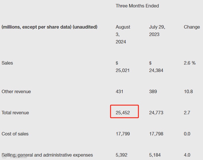 美国电商平台大变革，Target将成中国卖家“新宠”。