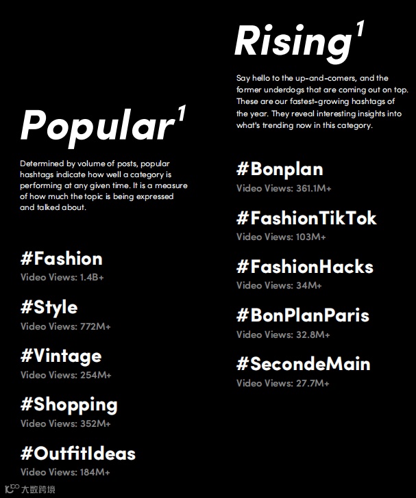 法国人爱上“砍价”？最新TikTok法国市场报告出炉！