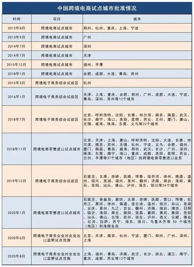 踩对了风口,到底有多赚?6句话解读跨境电商2021