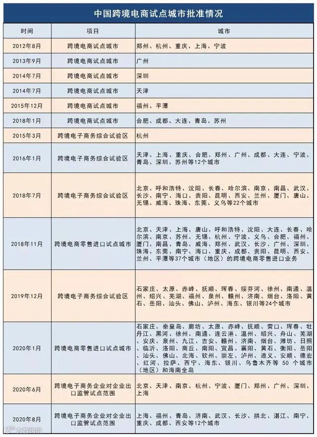 踩对了风口,到底有多赚?6句话解读跨境电商2021