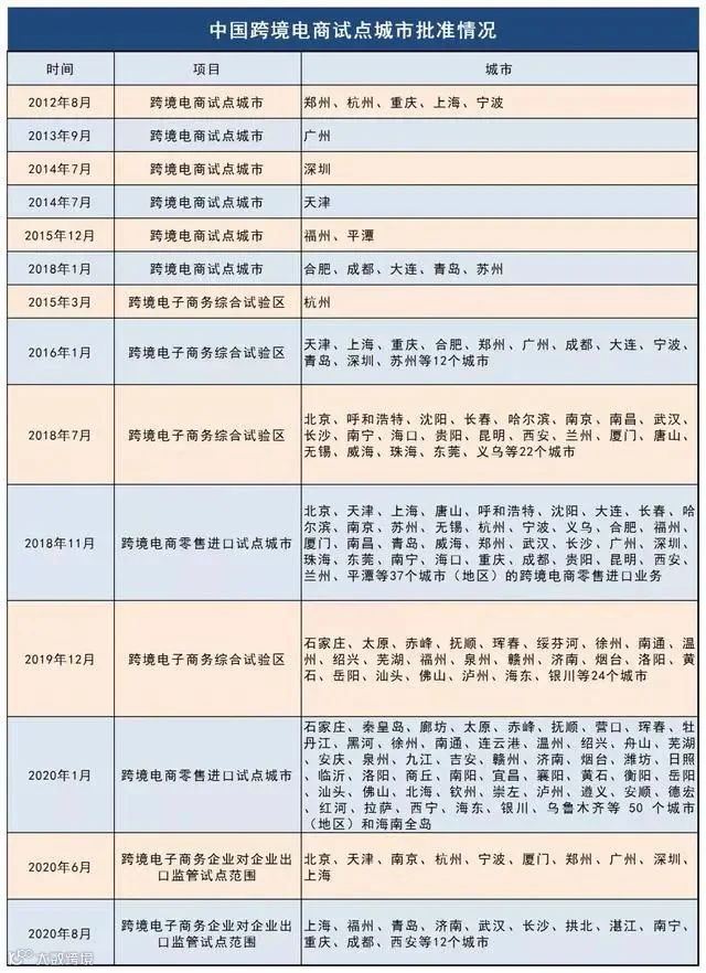 踩对了风口，到底有多赚？6句话解读跨境电商2021