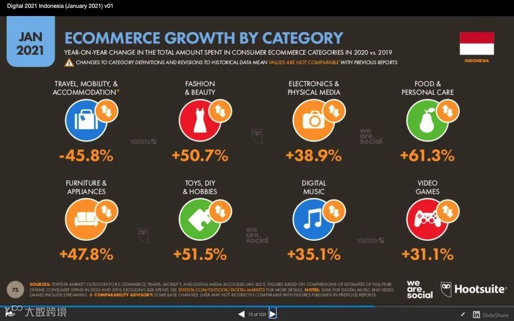 印尼网购达人最爱买什么?平时喜欢搜什么?