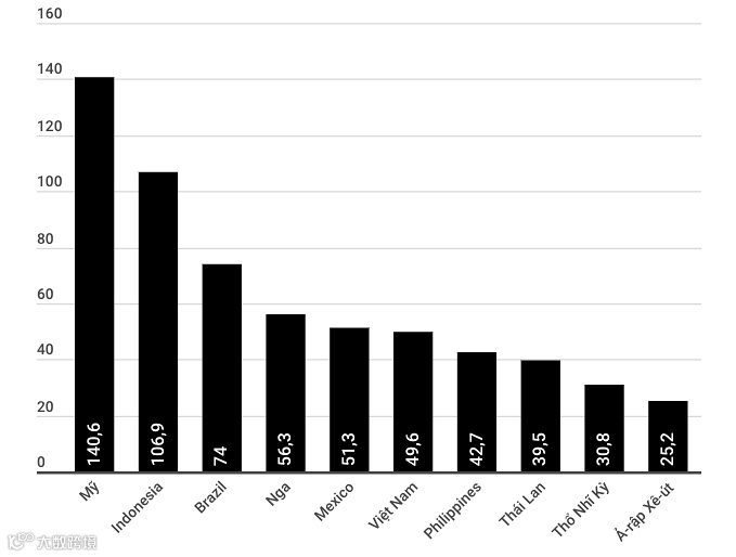 部分站点GMV接近Lazada、年底前订单量要达Shopee一半？TikTok正成为Lazada、Shopee不可忽视的竞争对手