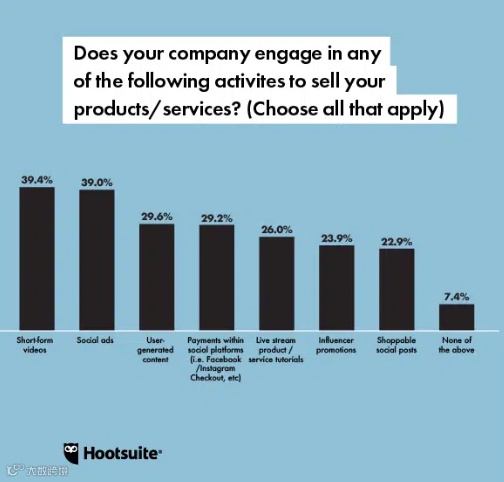 2022年全球社媒9大趋势,跨境卖家必读!