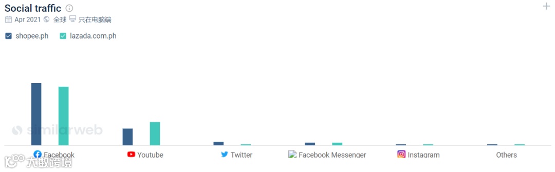 Lazada/Shopee菲律宾站4月数据表现;去年,东南亚社交电商规模480亿美元;印尼推出“全国购物周”活动,总统亲自站台