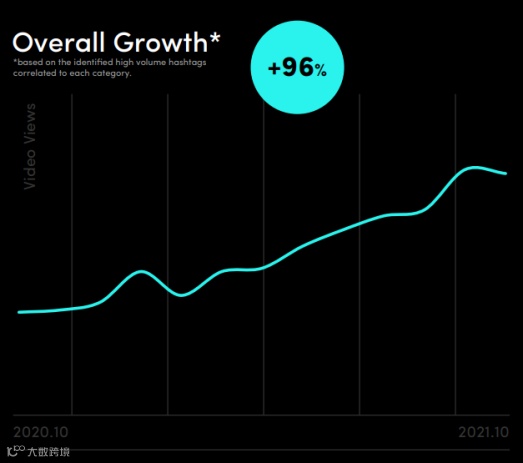 “服饰&配饰”关注度飙升！TikTok意大利最新市场报告一睹为快