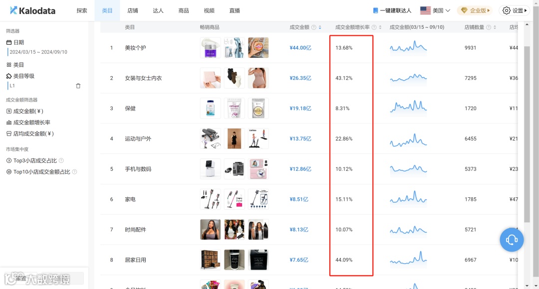 专属通道入驻Tk美区备战黑五：高效快捷~
