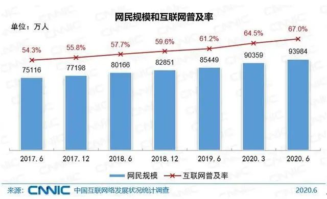 对号入座!9.4亿网民最喜欢干的事,你哪个没做过