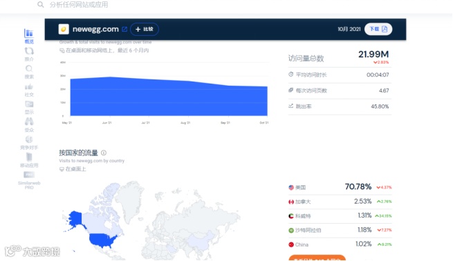 爆款秘诀:为什么NewEgg是中国卖家的新前线?