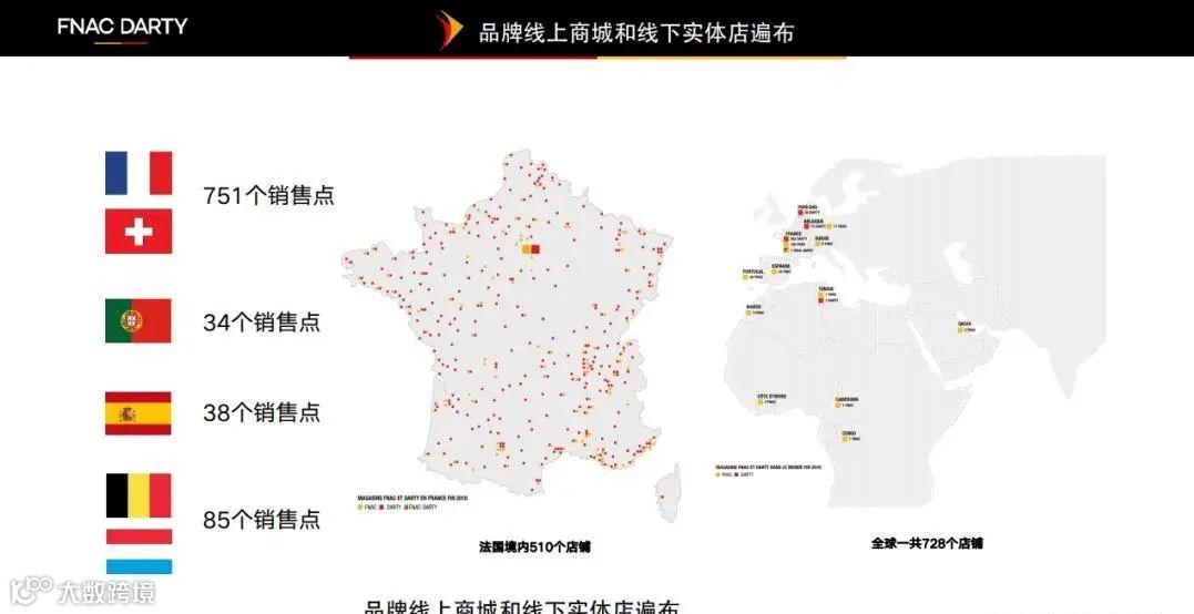 FnacDarty订单暴涨的背后究竟隐藏了什么