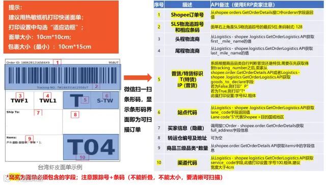 拦截、退回、罚分!今起,这些问题将影响卖家发货;跨国刷单集团被查,168人被捕;95%的泰国互联网用户已加入Shopee