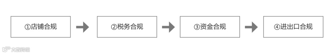 4月菲律宾电商合规迫在眉睫！大批卖家恐迎来关店潮