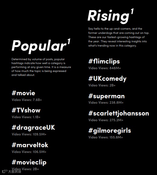 美妆品牌播放超3300万！速看TikTok英国市场报告（底部有惊喜）