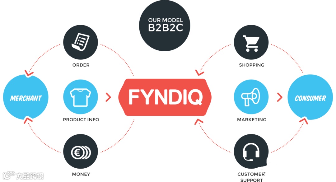 瑞典“唯品会” 北欧本土高收入平台来啦！