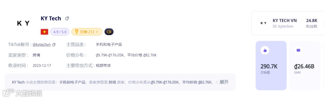 干爆单了!中国出海品牌登上泰国榜一 | TikTok Shop东南亚3月新榜
