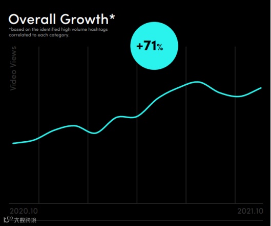 “服饰&配饰”关注度飙升！TikTok意大利最新市场报告一睹为快