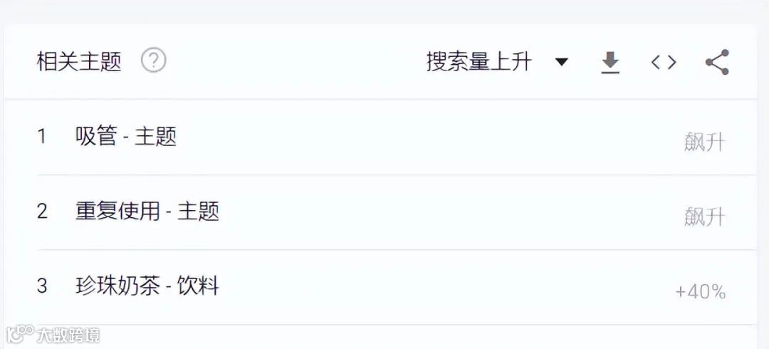 10秒视频一夜爆红！“波霸吸管”在 TikTok 赢麻了