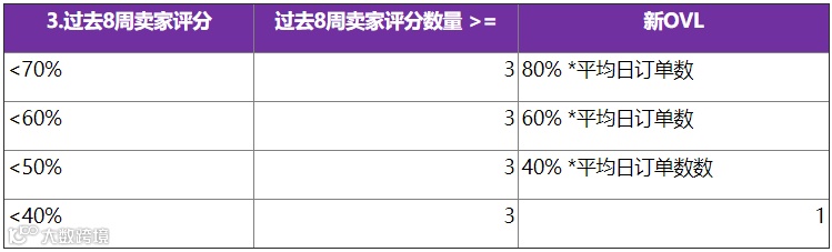 Bday大促来袭，不少Lazada卖家却遭遇店铺“限单”，究其原因竟是...