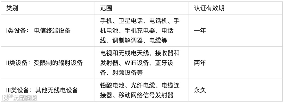 事关产品认证!巴西电信局在Shopee查获2000件违规产品;拼多多跨境平台支持个体户入驻;东南亚这五个国家电商增速居全球前十