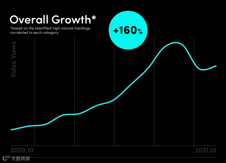 美妆产品卖到缺货？速览最新TikTok欧洲市场报告