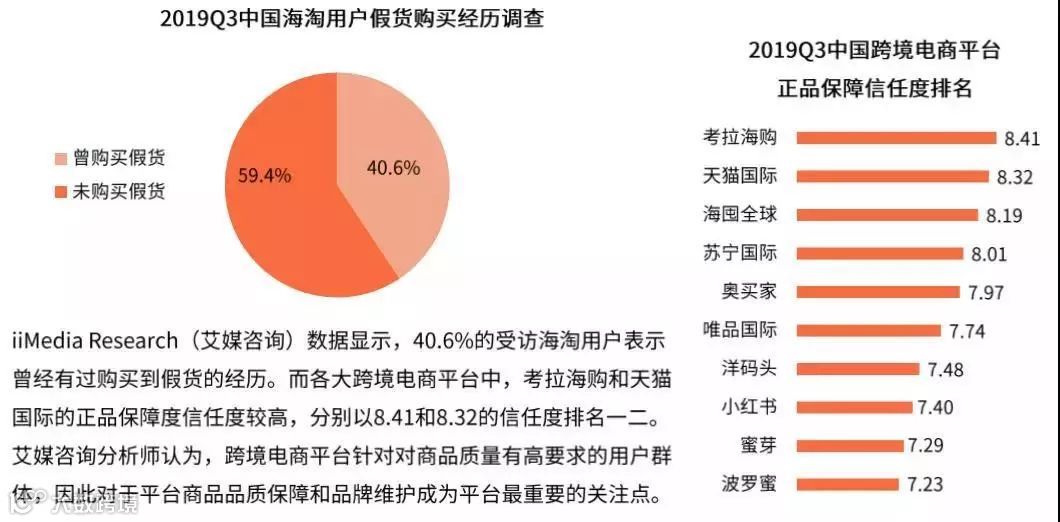 2019Q3中国跨境电商市场监测报告：跨境电商快速增长，海淘用户更看重正品保障