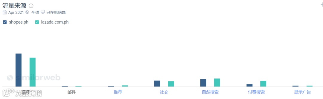 Lazada/Shopee菲律宾站4月数据表现;去年,东南亚社交电商规模480亿美元;印尼推出“全国购物周”活动,总统亲自站台