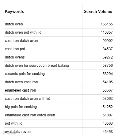 亚马逊Prime Day收官！一招助你稳定listing流量