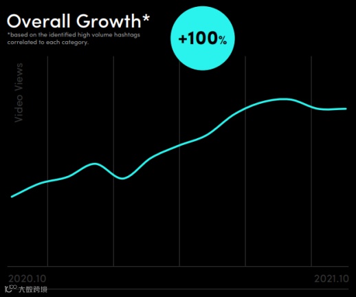 “服饰&配饰”关注度飙升！TikTok意大利最新市场报告一睹为快