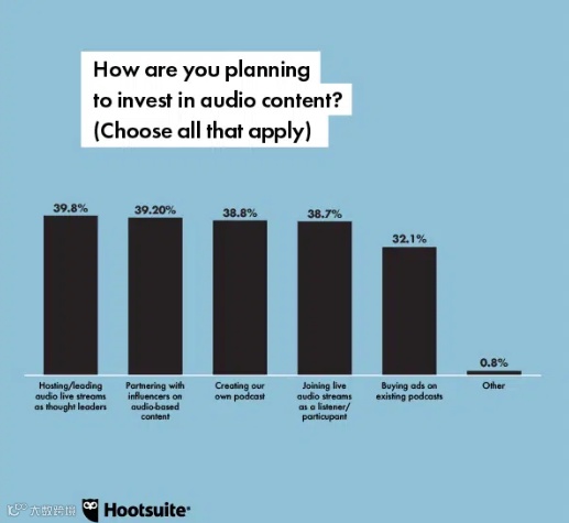 2022年全球社媒9大趋势,跨境卖家必读!