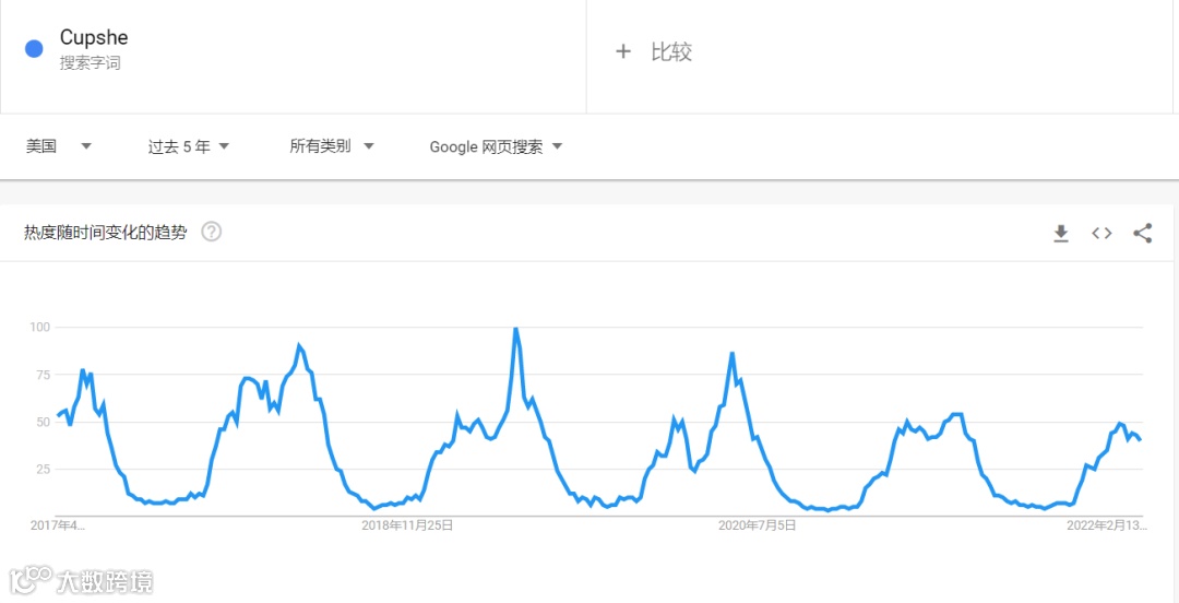 长期霸占亚马逊第一,中国出海泳装品牌就属它最“狂”