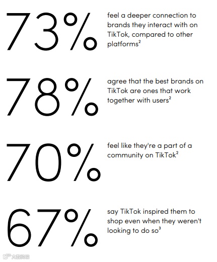 6周内卖出6个月的量!TikTok印尼趋势报告出炉