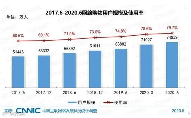 对号入座！9.4亿网民最喜欢干的事，你哪个没做过