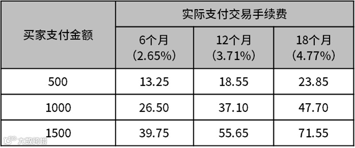 阿里财报:Lazada亏损继续收窄25%;TTS美国站机会:36%的消费者曾在直播中购物;Shopee马来站点更新该项手续费