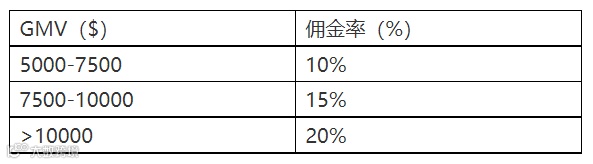 TikTok Shop英国站，新卖家奖励计划来了！